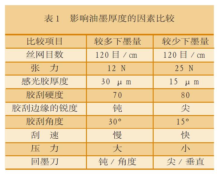 用光固化油墨網(wǎng)印塑料瓶