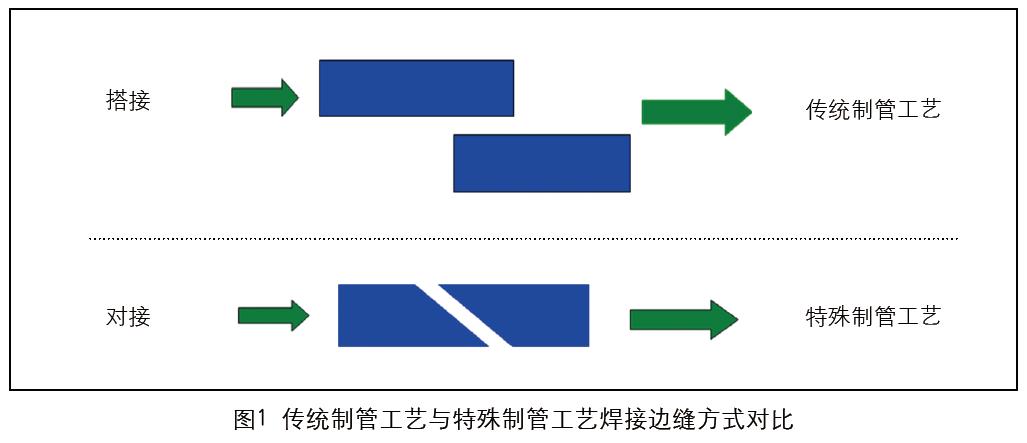 化妝品復合軟管發(fā)展新趨勢