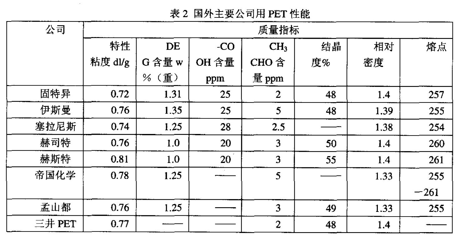 PET材料性能與最新技術進展概述