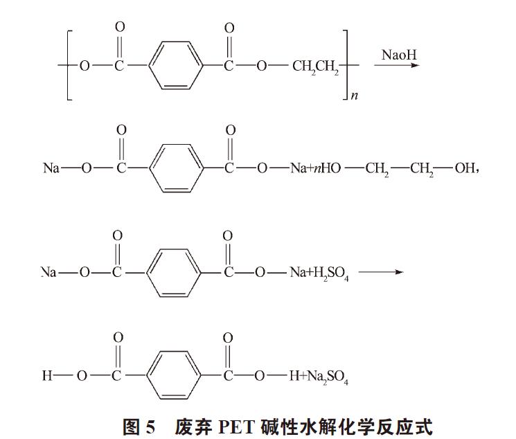 廢棄PET塑料包裝瓶的處理及再生資源化技術研究進展