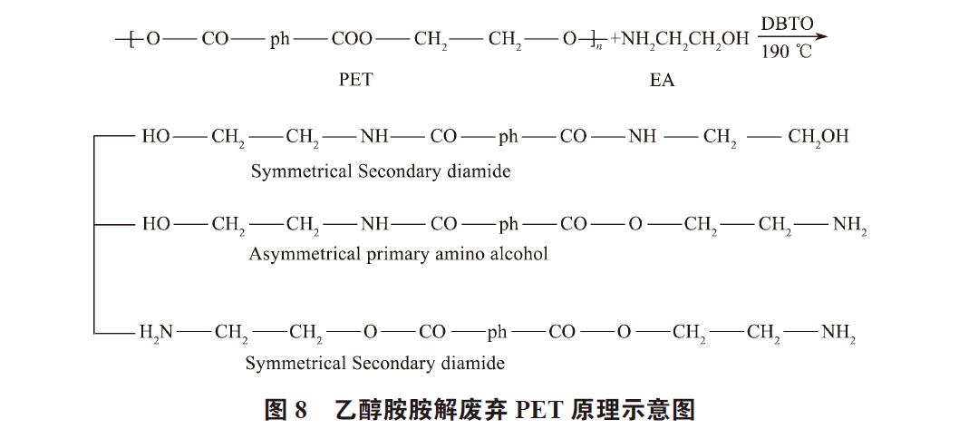 廢棄PET塑料包裝瓶的處理及再生資源化技術研究進展