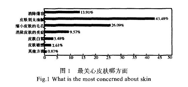 基于消費者心理的男性化妝品包裝設計分析