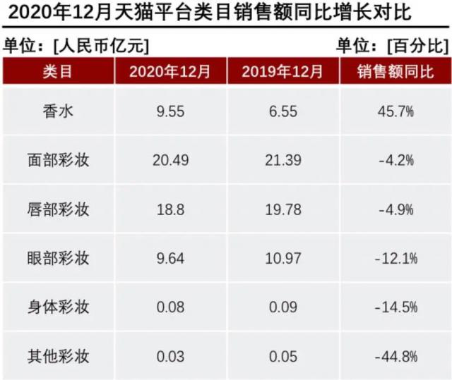 產(chǎn)香水后起直追？香水品類里能誕生一個完美日記嗎？