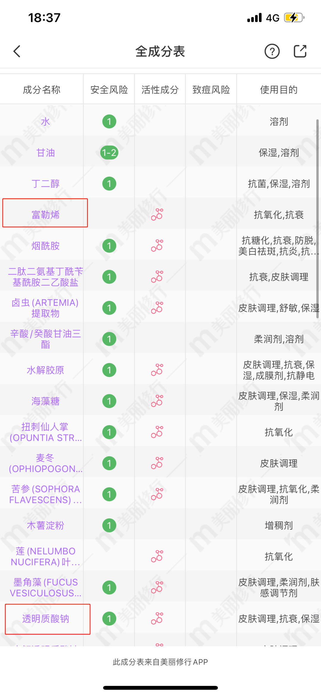 化妝品成分查詢(xún)靠譜嗎？