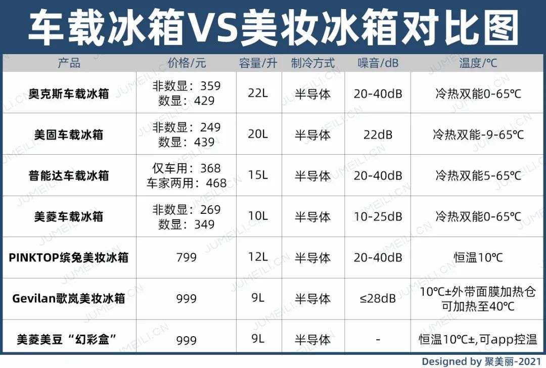 市場規(guī)模將超10億？如何保存化妝品成了一門生意