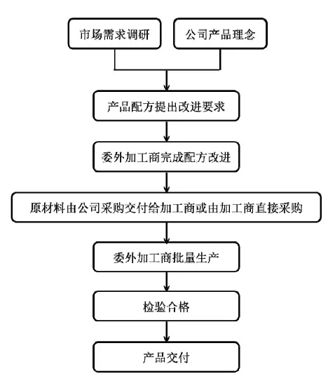 95后顏值經(jīng)濟(jì)大爆炸：一文盤(pán)點(diǎn)化妝品產(chǎn)業(yè)如何年入4000億