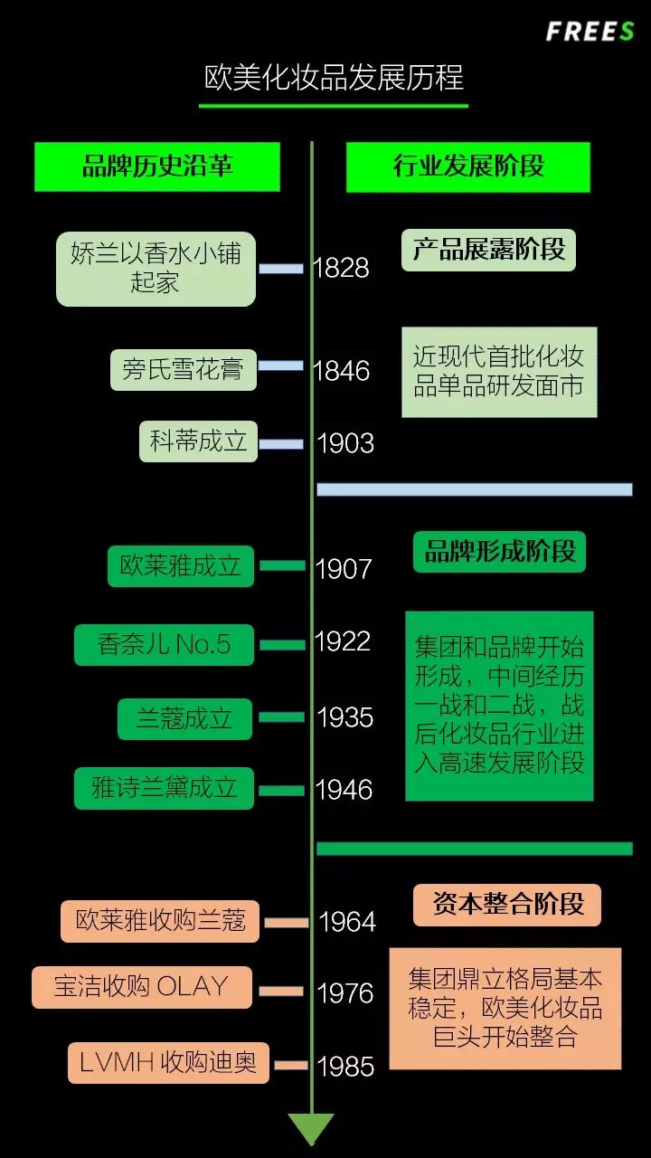 化妝品一路向貴，但你的臉真的價(jià)值百萬嗎？