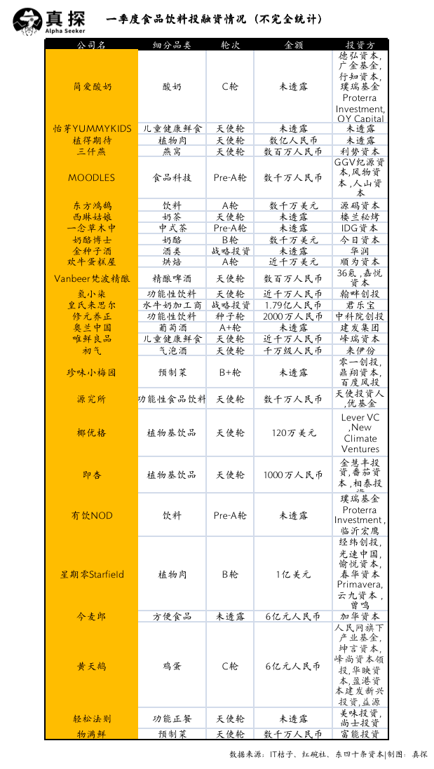 冰火新消費(fèi)：誰(shuí)已退場(chǎng)？誰(shuí)還在砸錢？