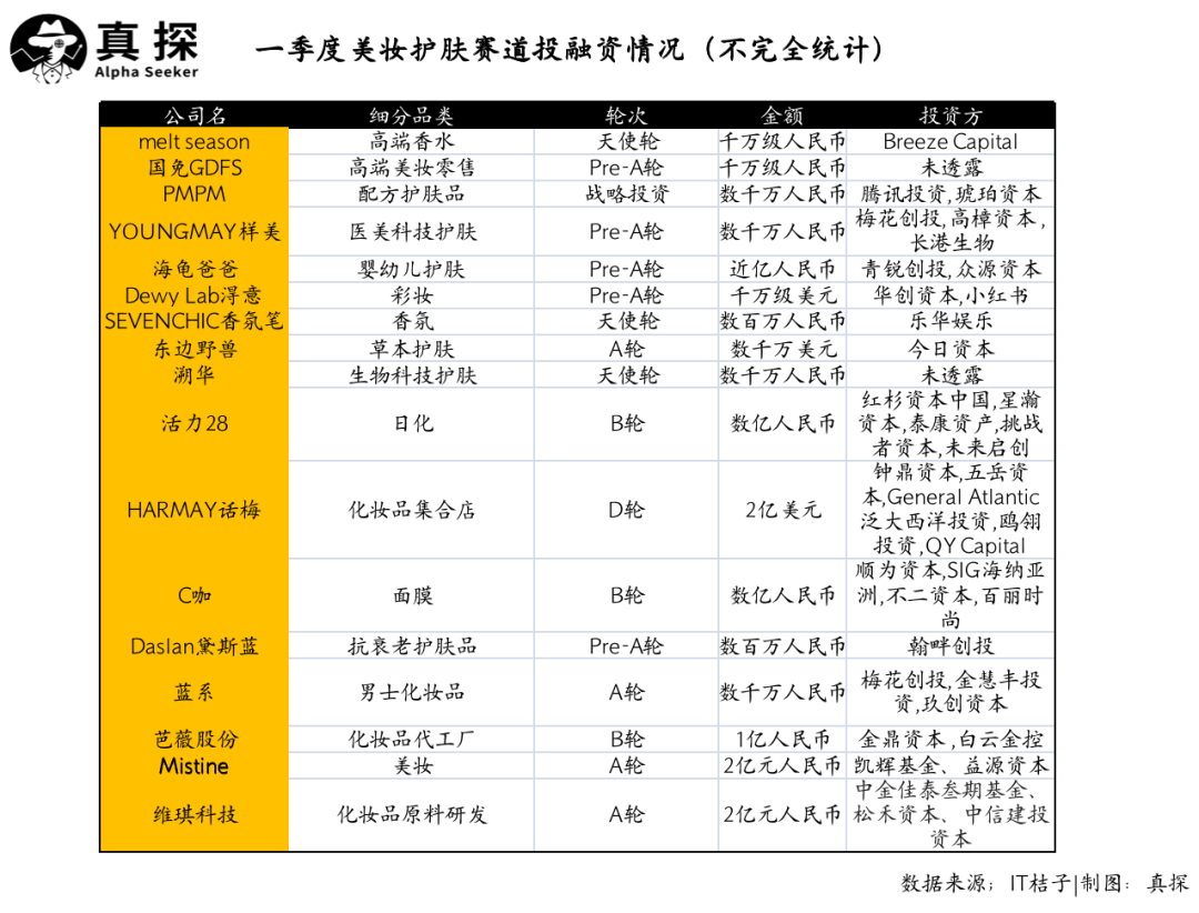 冰火新消費(fèi)：誰已退場(chǎng)？誰還在砸錢？