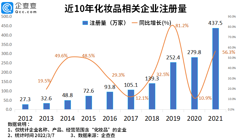 2022年了，美妝集合店活得怎么樣？