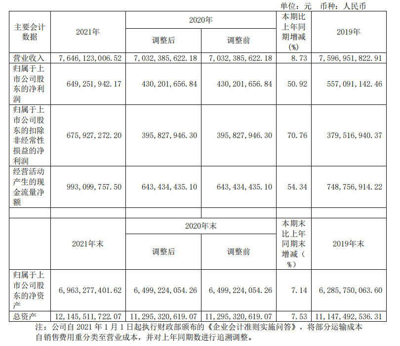 頭部化妝品企業(yè)盤點：上海家化增速掉隊，貝泰妮押寶薇諾娜