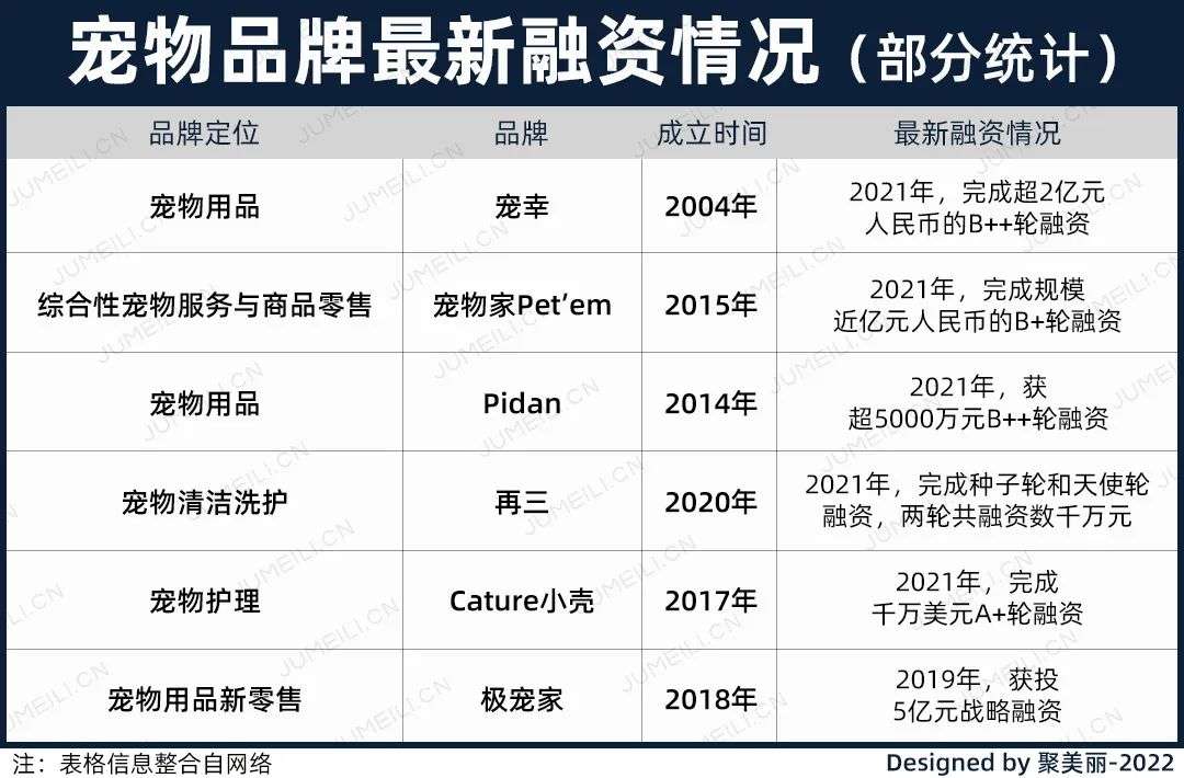 國(guó)內(nèi)外巨頭相繼入局，寵物洗護(hù)品成為新的掘金賽道？