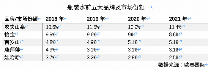 高端水貨架又添一名猛將，怡寶加入戰(zhàn)斗