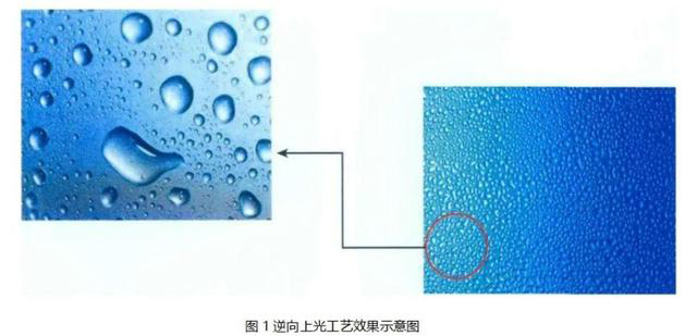 逆向UV、磨砂UV、磨砂壓紋傻傻分不清楚？這篇文章帶你了解！