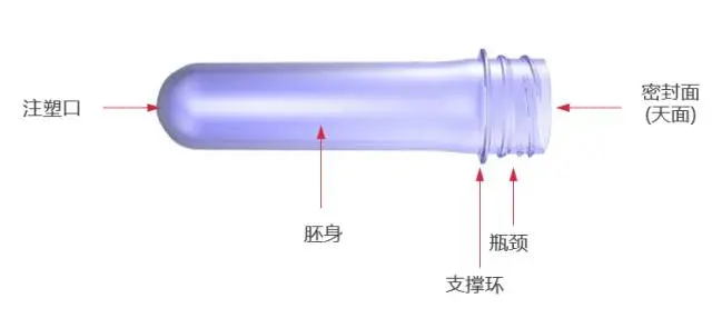 采購PET吹制類容器，這些基礎技術(shù)要點您可了解？