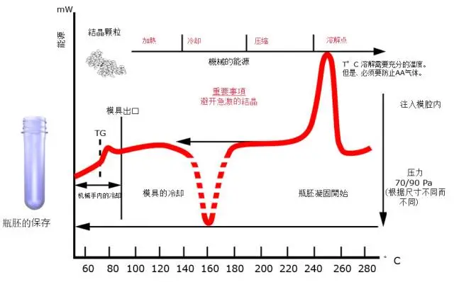 采購PET吹制類容器，這些基礎技術(shù)要點您可了解？