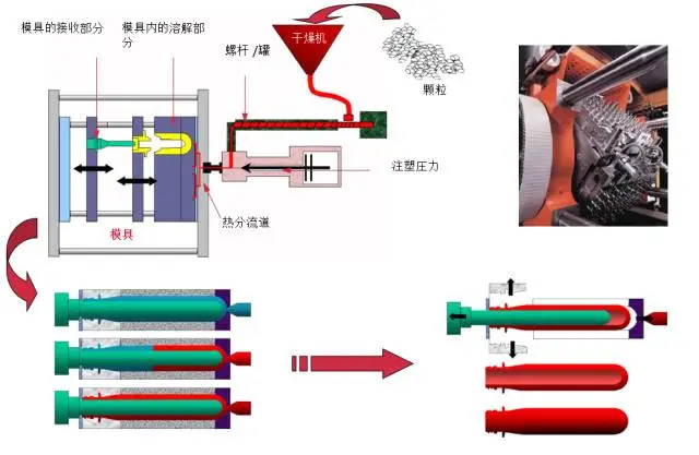 采購PET吹制類容器，這些基礎技術(shù)要點您可了解？