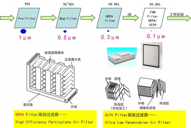 你知道包材制品內(nèi)的灰塵是如何產(chǎn)生與杜絕的嗎？