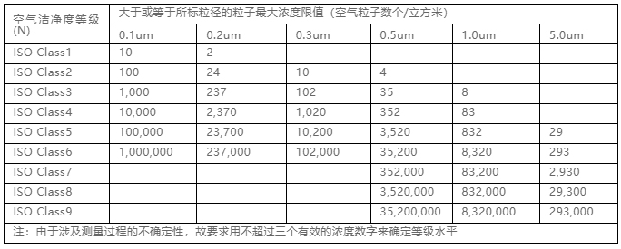 你知道包材制品內(nèi)的灰塵是如何產(chǎn)生與杜絕的嗎？