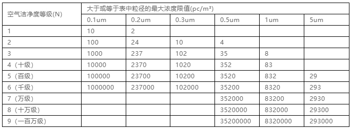 你知道包材制品內(nèi)的灰塵是如何產(chǎn)生與杜絕的嗎？