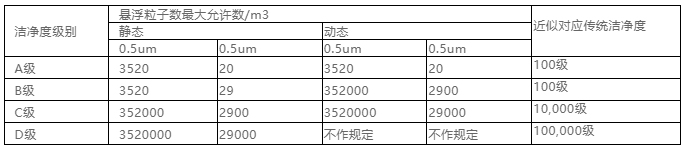 你知道包材制品內(nèi)的灰塵是如何產(chǎn)生與杜絕的嗎？